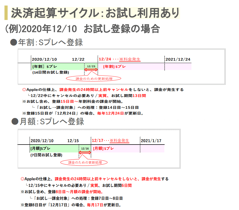 Itunes決済の解約のしかたは ヘルプ Netkeiba