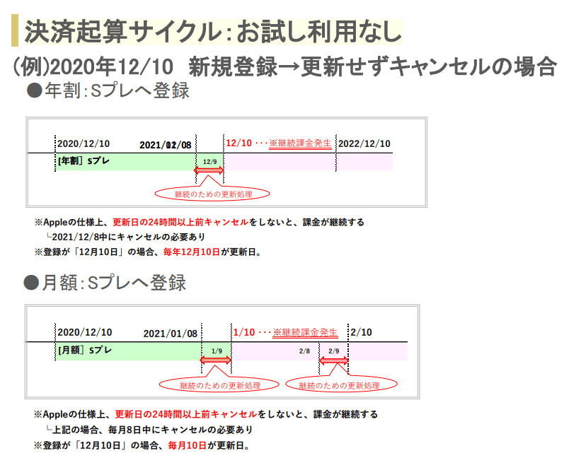 Itunes決済の解約のしかたは ヘルプ Netkeiba